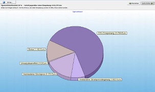 Diagramm zur Eigenverbrauchsregelung