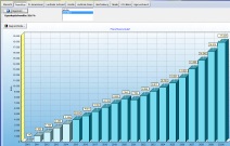 Finanzfluss kumuliert